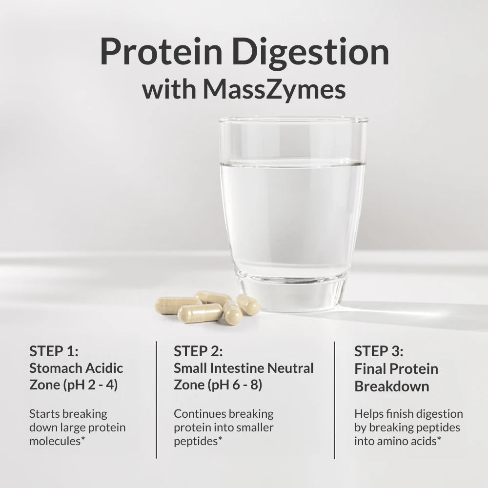 MASSZYMES